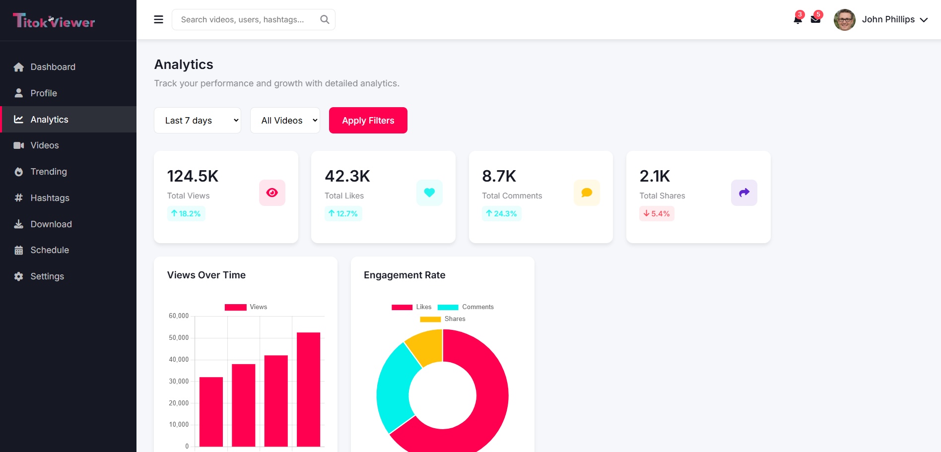 Analytics Screenshot