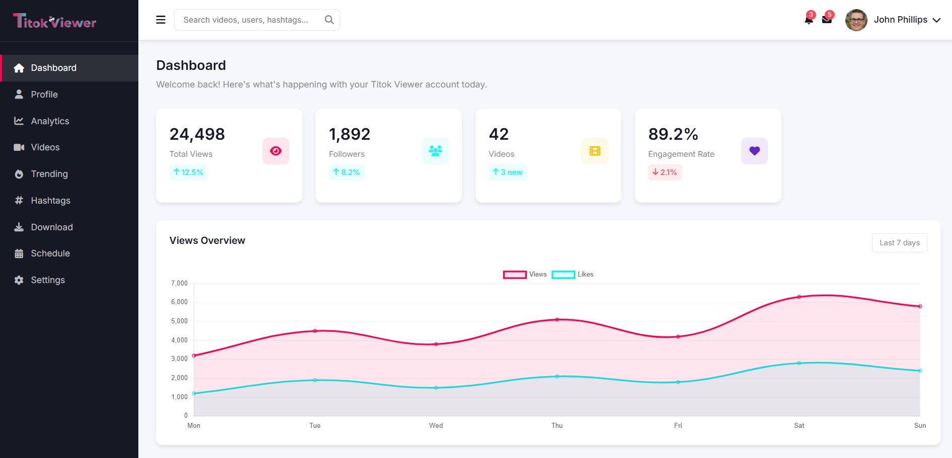 Titok Viewer Features Dashboard